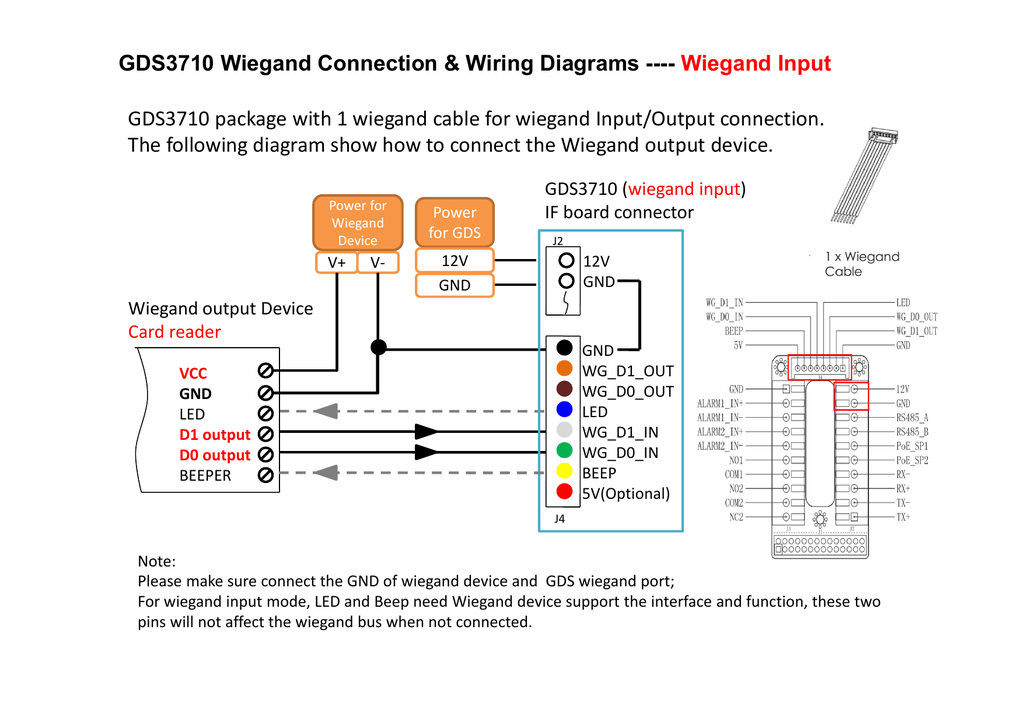 Wiring Diagram For Wiegand Interfaces