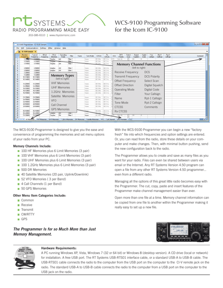 Icom Programming Software