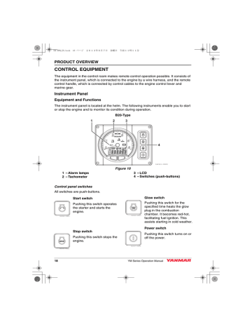 Yanmar B20 Control Panel Operation | Manualzz