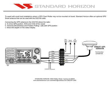 Standard Horizon Wiring Gps Smart Antenna To Matrix Ais Gx Manual