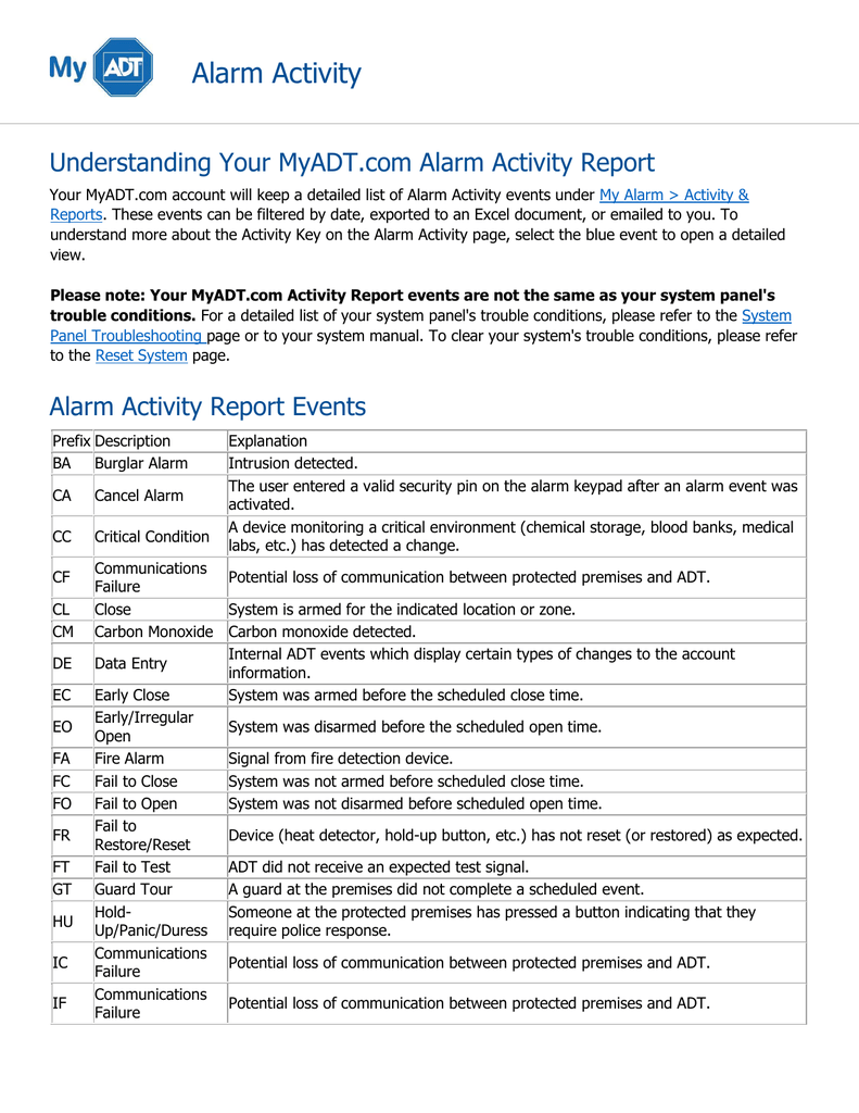 Adt Home Alarm Code Fc Review Home Co