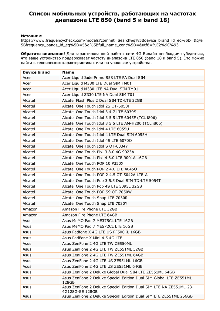 Spisok Mobilnyh Ustrojstv Rabotayushih Na Manualzz