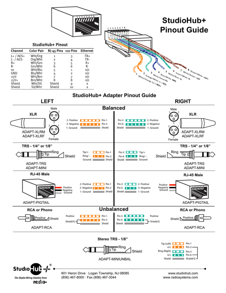 VisioStudioHub Cross Reference Pinout.vsd Manualzz