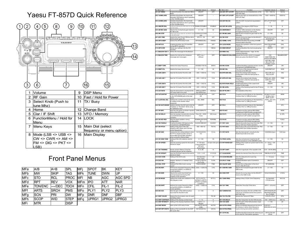 Yaesu 857d Setup Chart