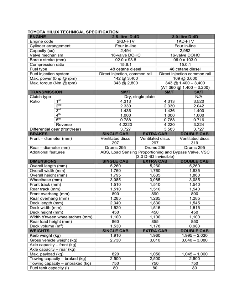 toyota hilux technical specification Manualzz