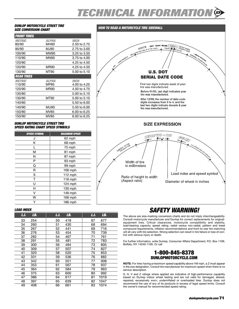 Dunlop Motorcycle Tire Pressure Chart Reviewmotors.co