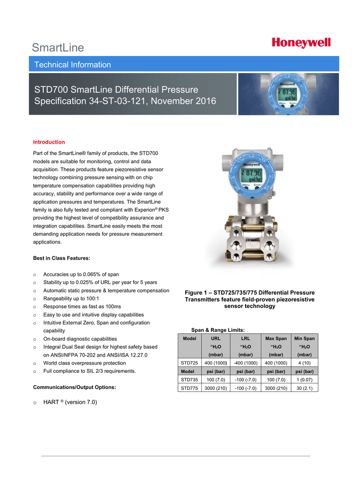 SmartLine Honeywell Process Solutions Manualzz