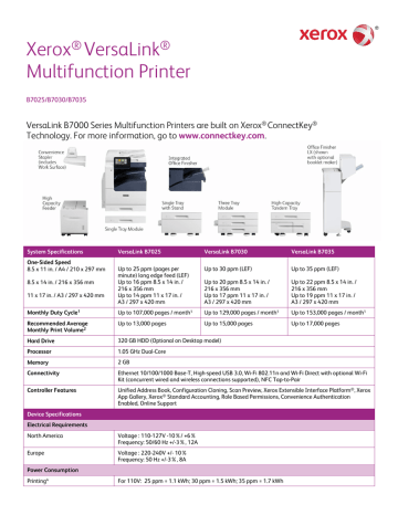 Xerox Versalink B7035 User Manual