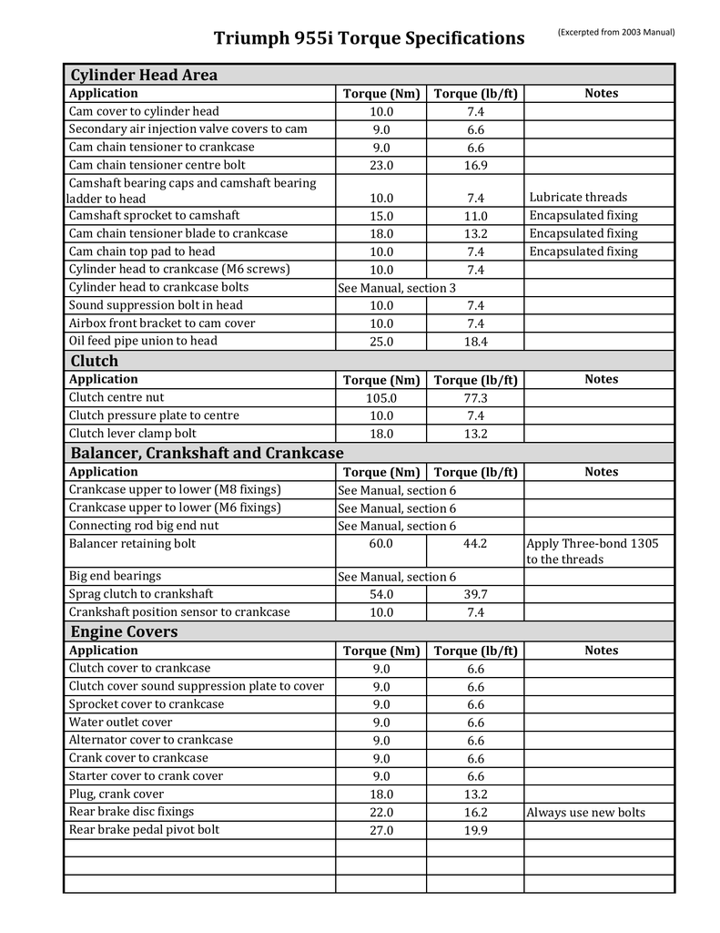 Triumph 955i Torque Specifications | Manualzz