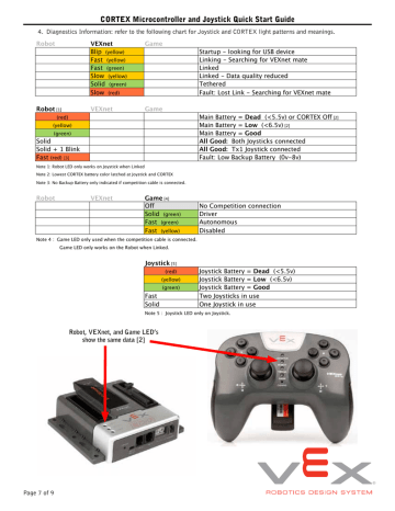 robotc joystick