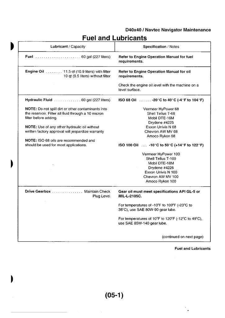 Fuel and Lubricants (051) Manualzz