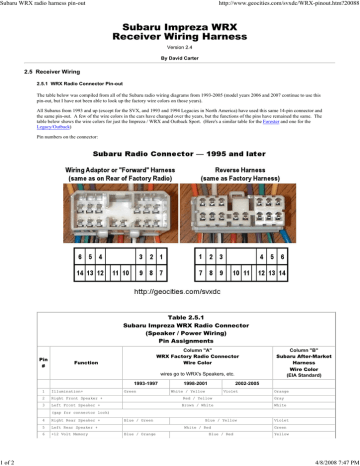 Subaru WRX radio harness pin-out | Manualzz