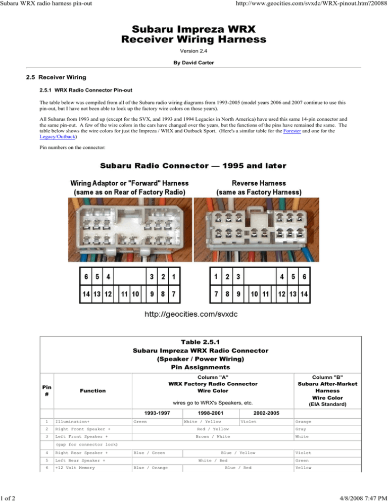 Subaru WRX radio harness pin-out | Manualzz