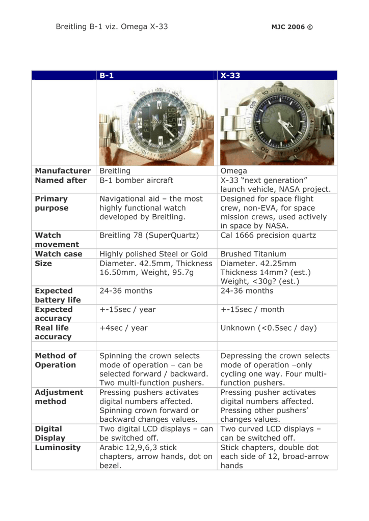 breitling b1 superquartz