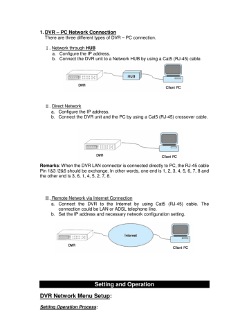 Setting And Operation Dvr Network Menu Setup Manualzz