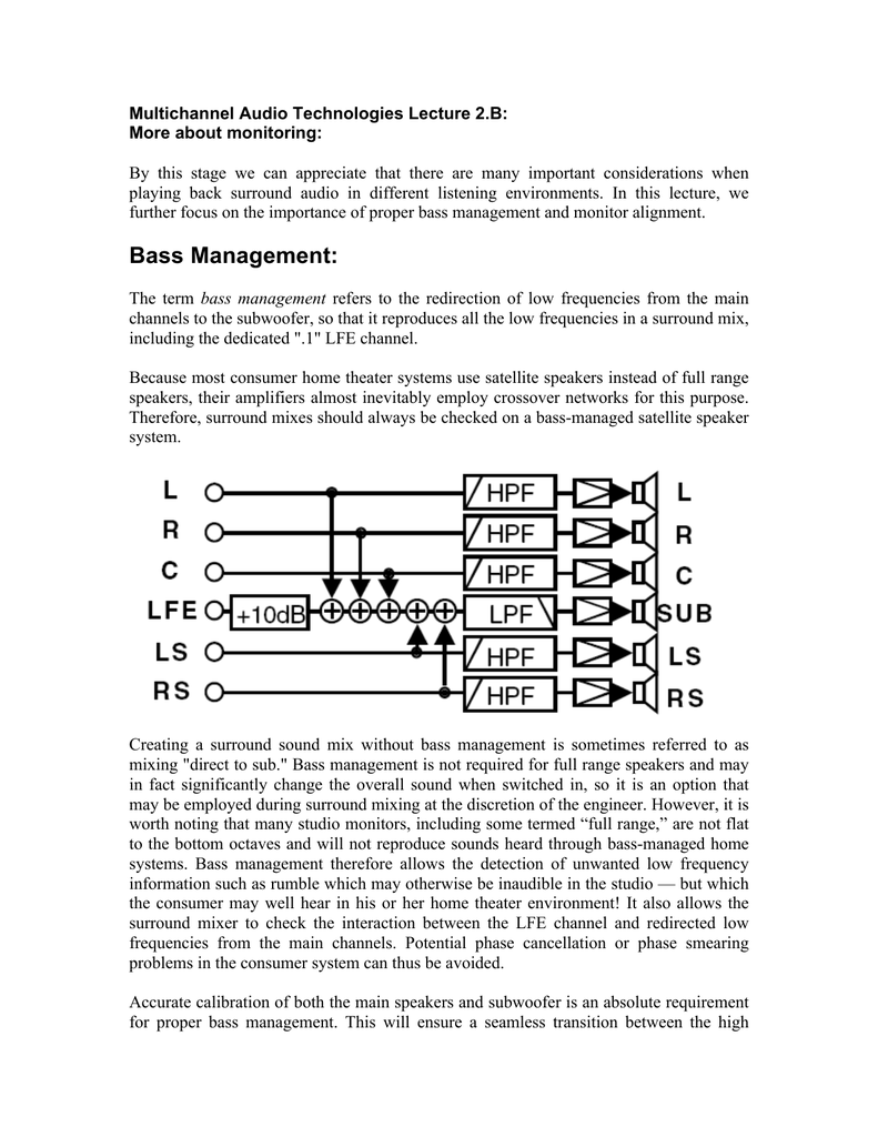 bass management home theater