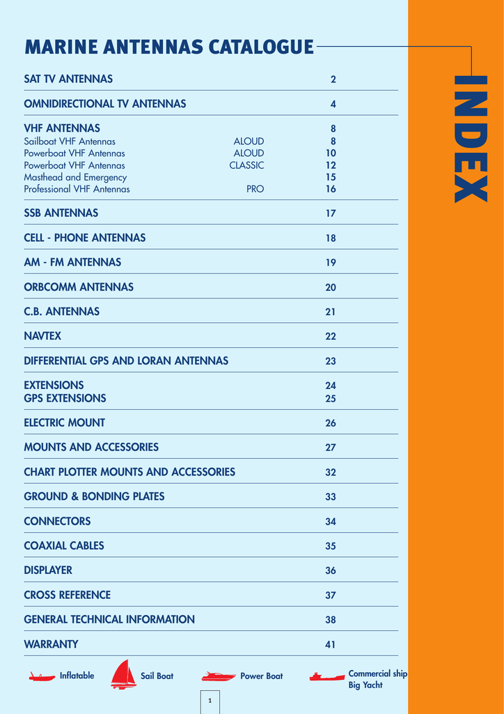 Marine Ssb Frequency Chart