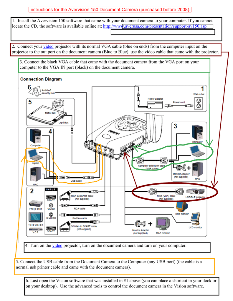 avermedia cp150 user guide