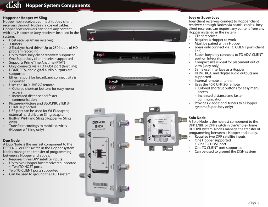 Dish Hopper Duo Installation Diagram Learn Diagram