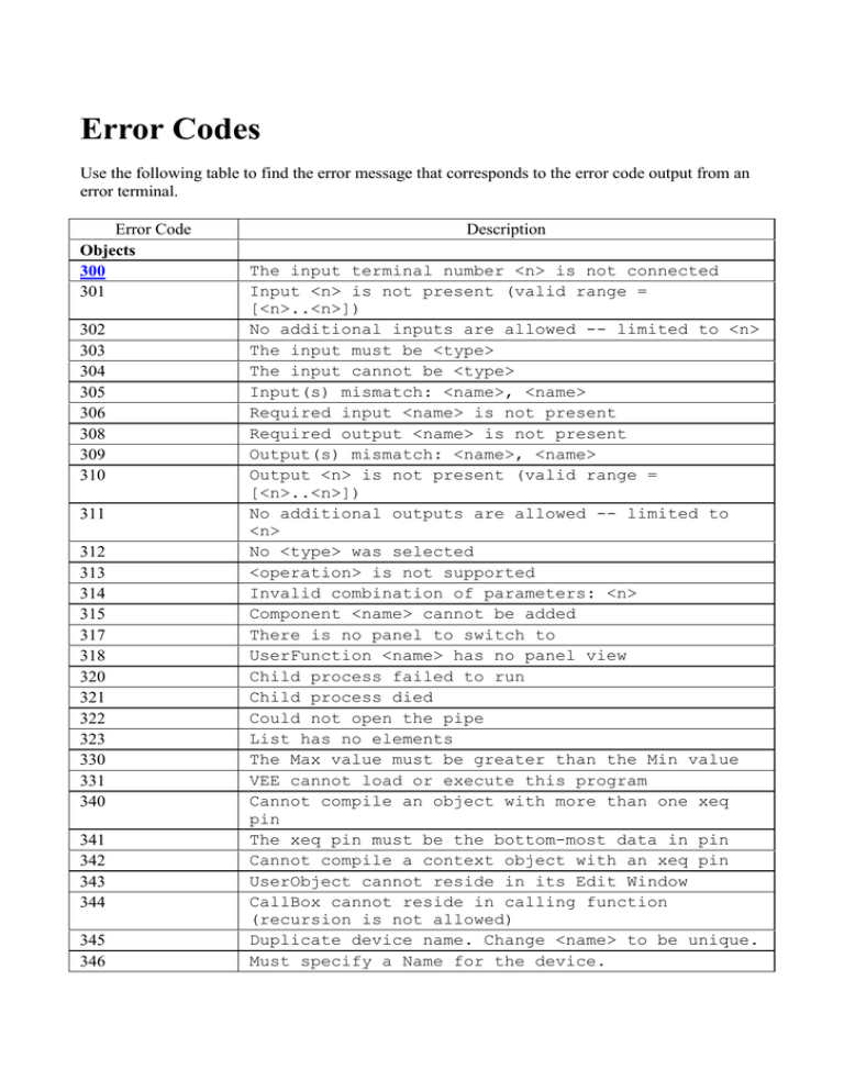 Error Codes | Manualzz