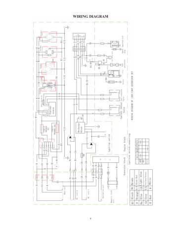 Wiring Diagram Duromax Generator Manualzz