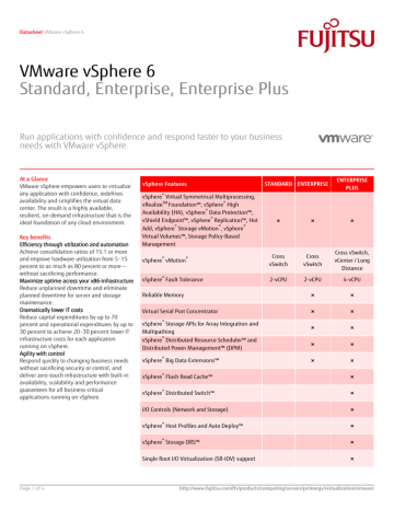 vmware vcenter enterprise plus vmware vcenter enterprise plus