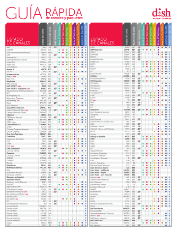 rápida - DISH Puerto Rico | Manualzz