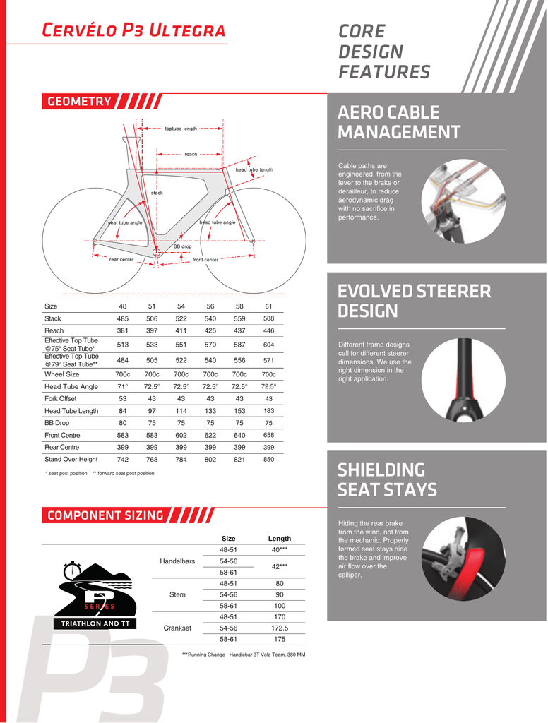 cervelo focus