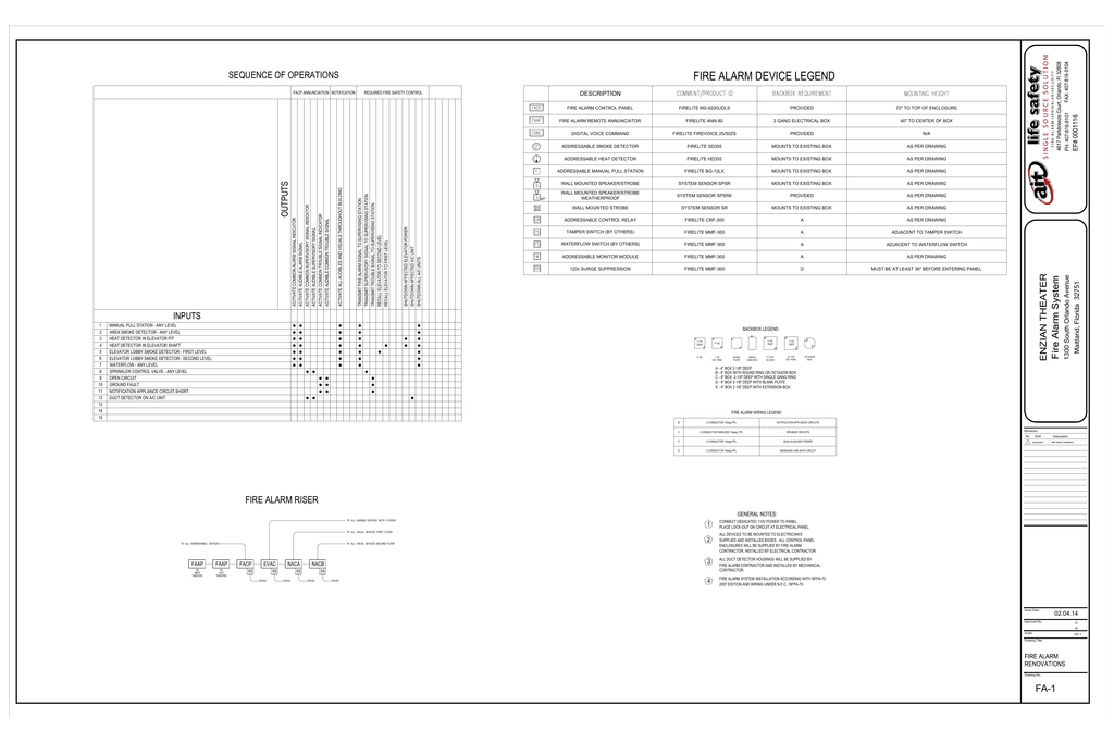 FIRE ALARM DEVICE LEGEND | Manualzz