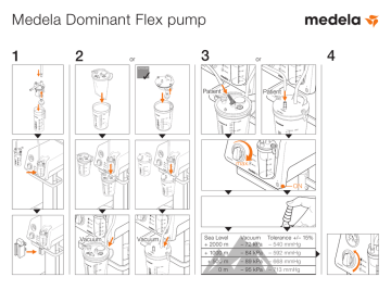 Medela Dominant Flex