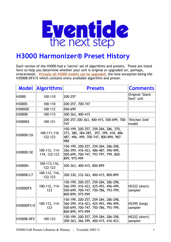 Eventide h3000 factory