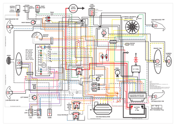 Piaggio Et4 Wiring Diagram - Wiring Diagram