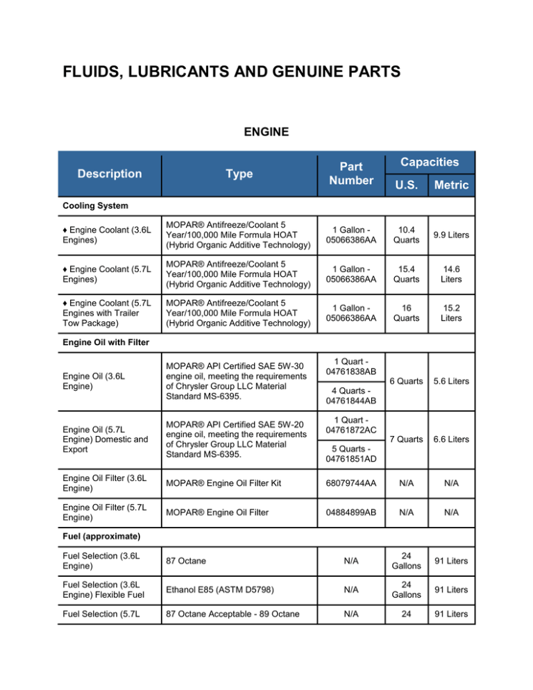 Fluids Lubricants And Genuine Parts Manualzz