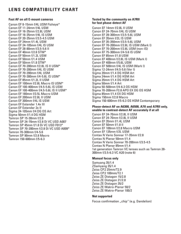 Lens Compatibility Chart | Manualzz
