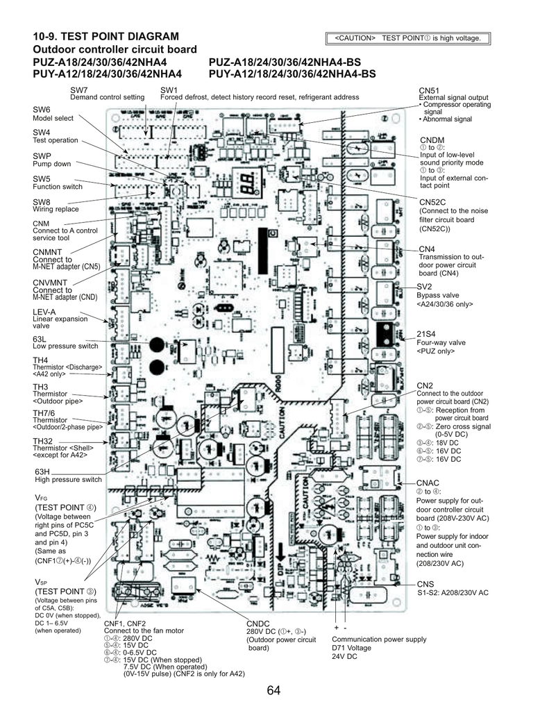 Circuit board test points caqwebank