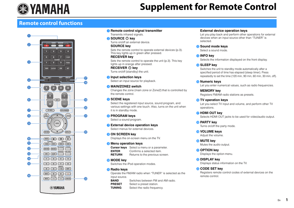 1 Yamaha Replacement Key Series 4001 to 4050 