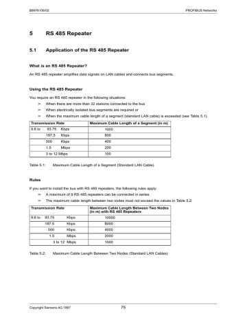 Profibus Networks Manualzz