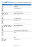 Aperture Skr&oacute;ty Klawiaturowe | AI Chat &amp; PDF Download