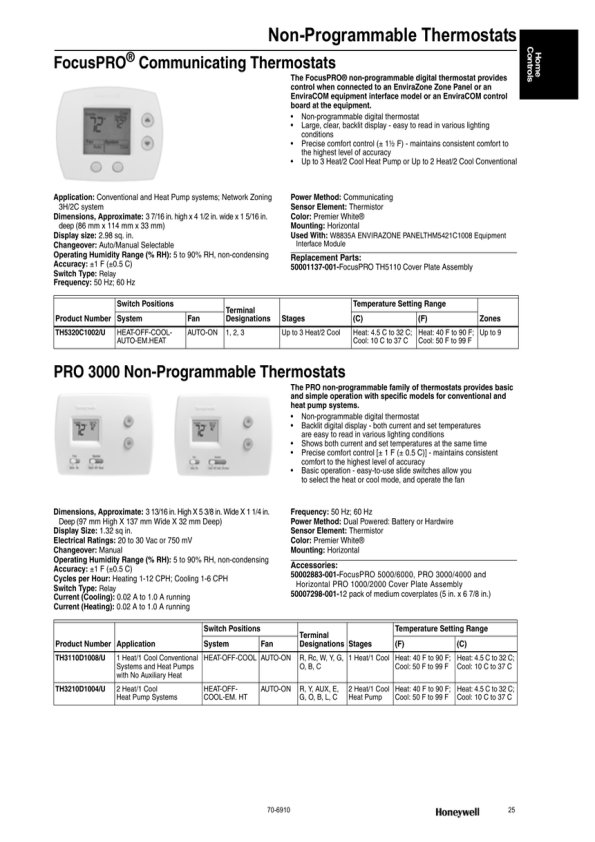 Honeywell Pro 3000 Access Control Installation Manual