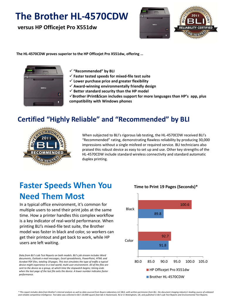 The Brother Hl 4570cdw Manualzz