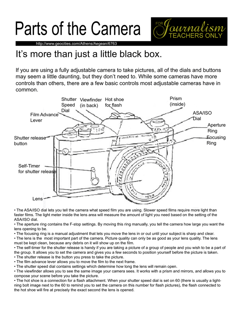 Parts Of The Camera Manualzz