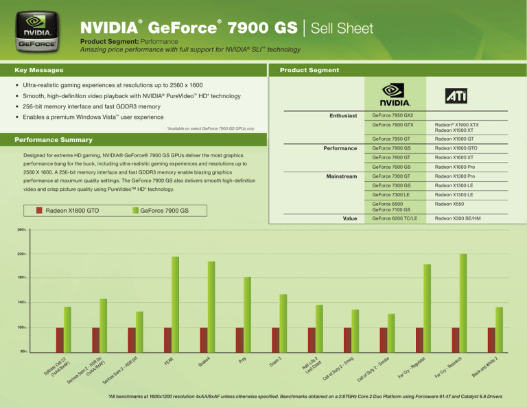 Nvidia Geforce 7900 Gs Sell Sheet Manualzz