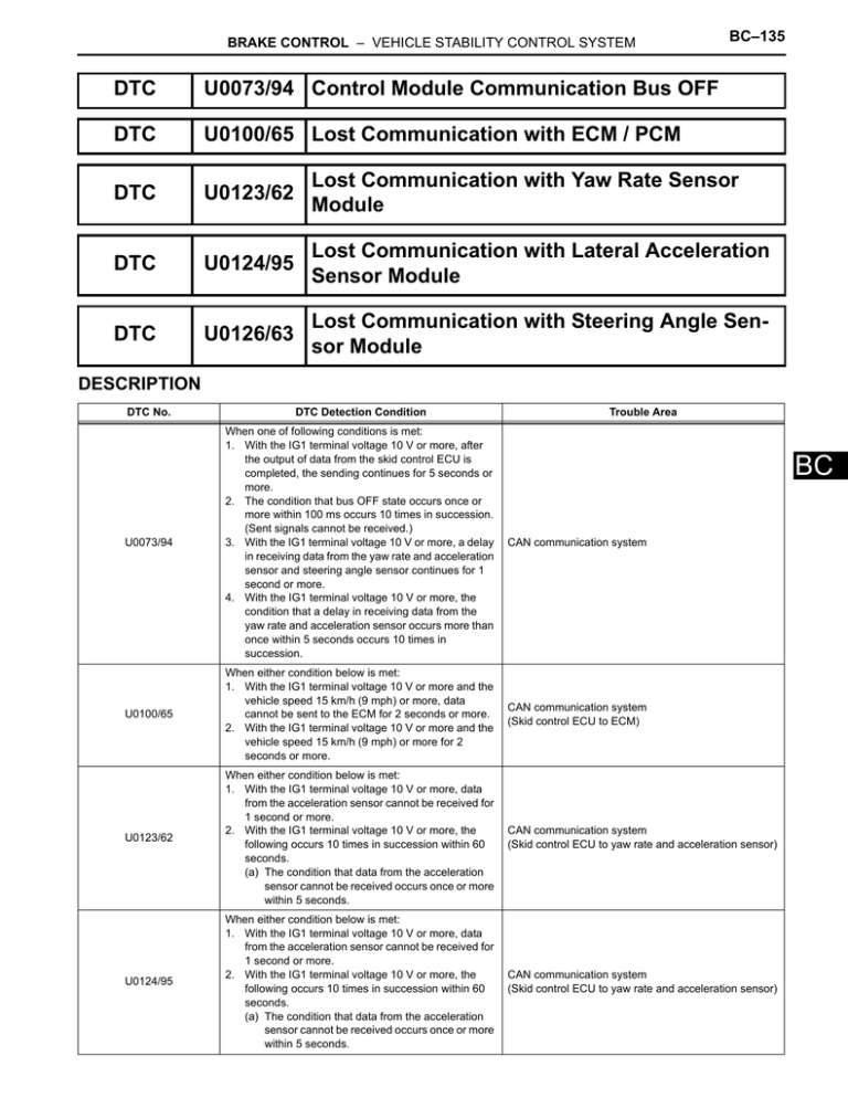 DTC U0073/94 Control Module Communication Bus OFF DTC Manualzz