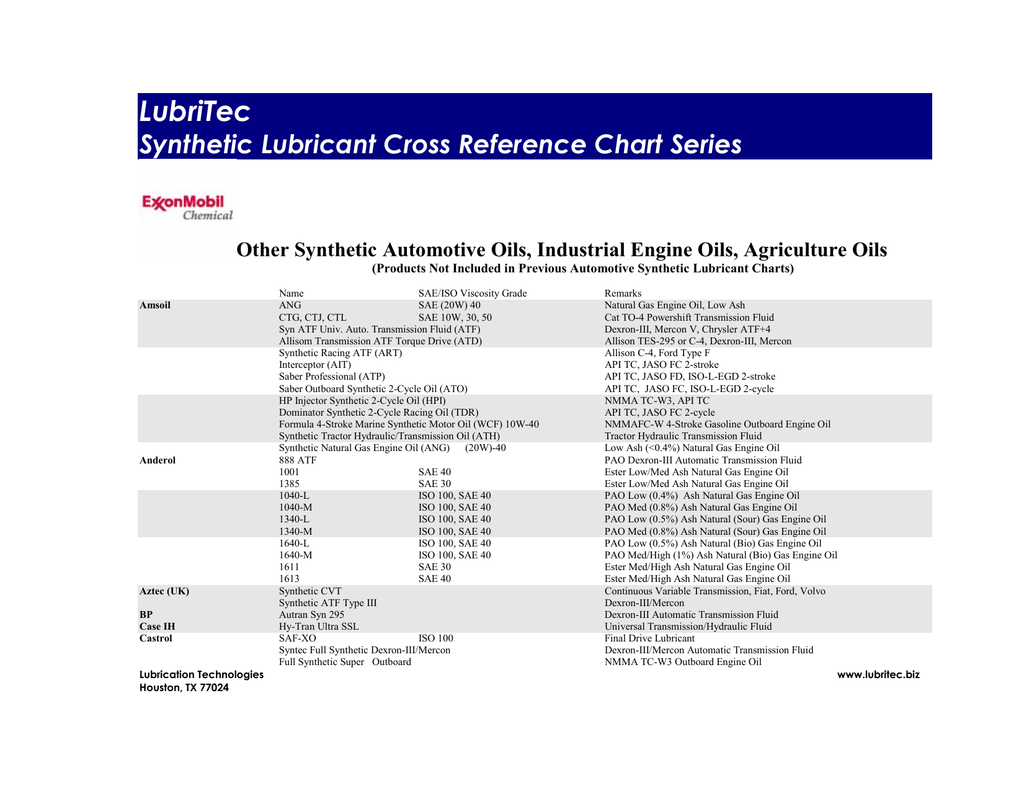 Synthetic Lubricant Cross Reference Chart Series | manualzz.com