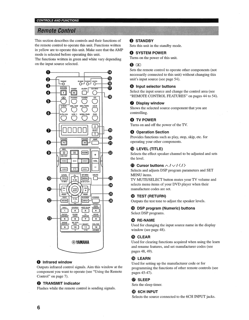 yamaha rav280 remote control manual yamaha rav280 remote control manual