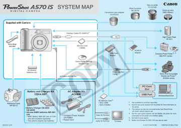 canon powershot a570 is