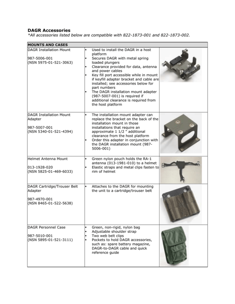 DAGR Accessories - Rockwell Collins | Manualzz