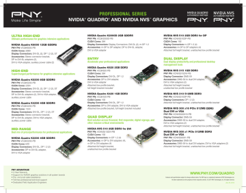 nvidia quadro k600 vs k620