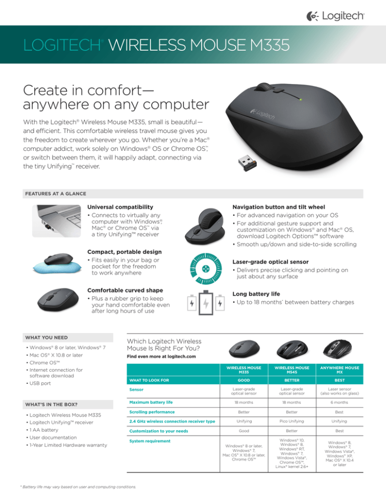 Logitech Wireless Mouse M335 Manualzz Logitech Wireless Mouse M335 Manualzz