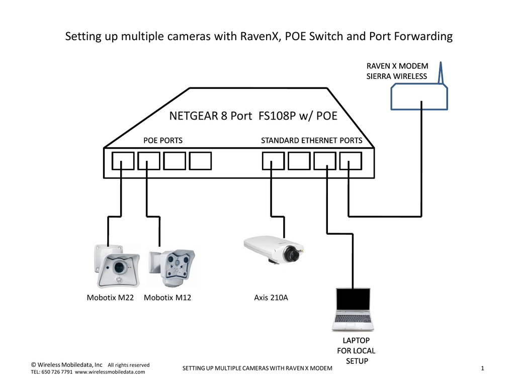 Setup port. Netgear fs108p. Netgear fs116p схема электрическая. Коммутатор Prime PS 108p. Mobotix MX-NPA-POE- схема подключения.